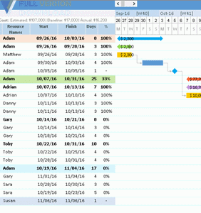 Gantt Excel v2.61