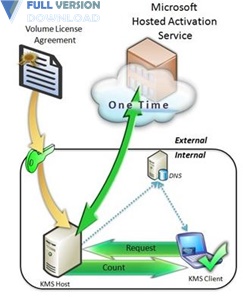 KMS Server Service v2.0.9